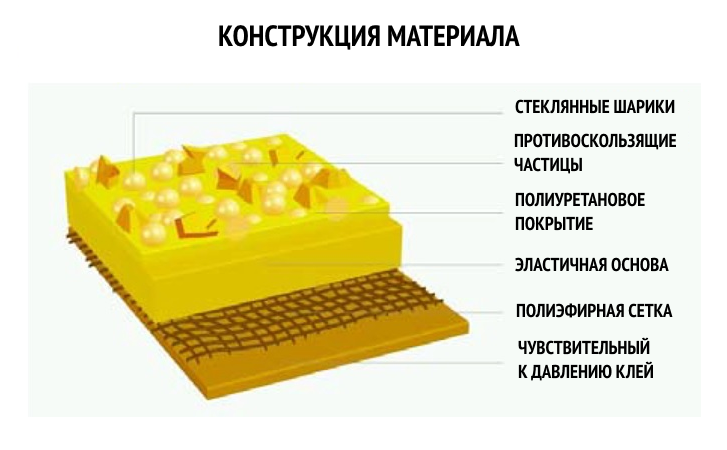 Лента дорожной разметки белая фото в интернет-магазине ООО ПК Технология ( завод - изготовитель) idn500.ru