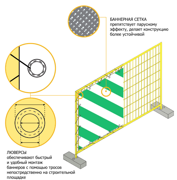 Баннерная сетка «Линия»